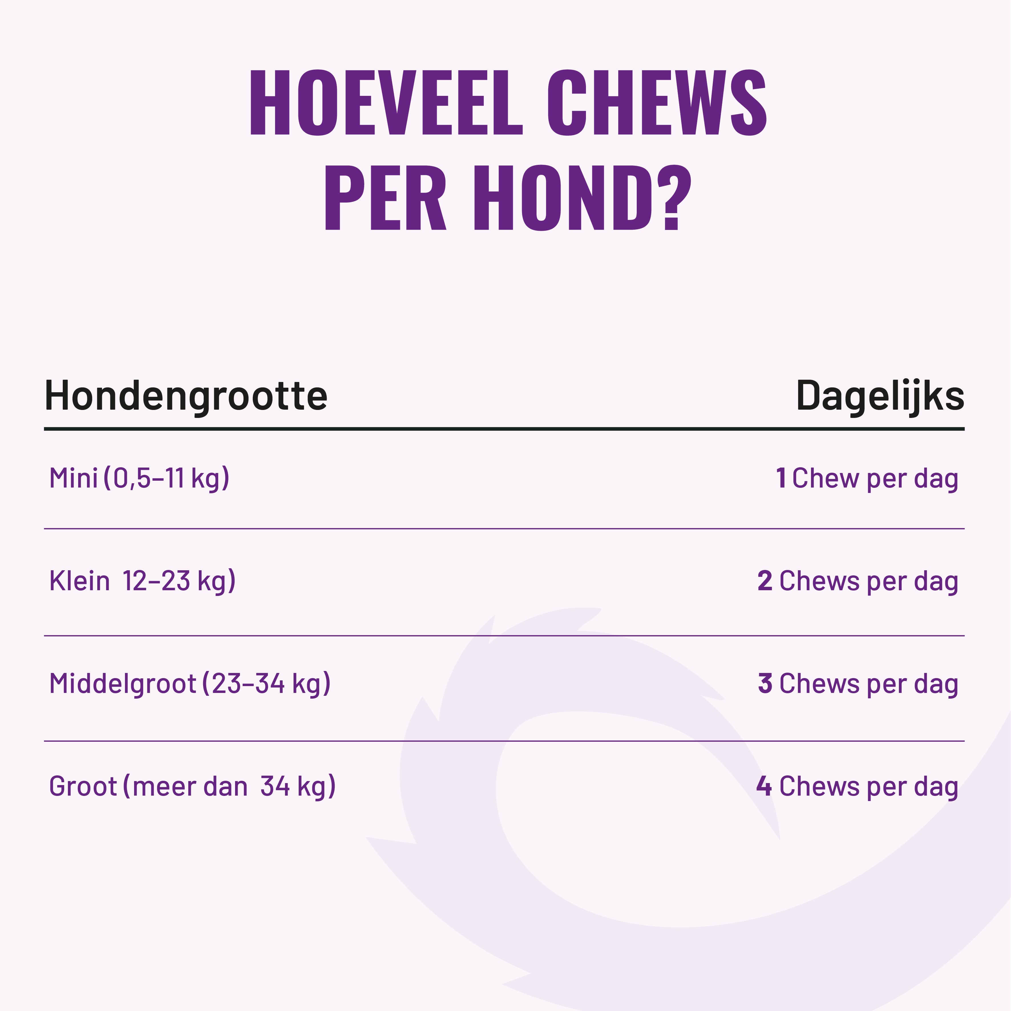 Calming Honden – 60 Kauwsnoepjes