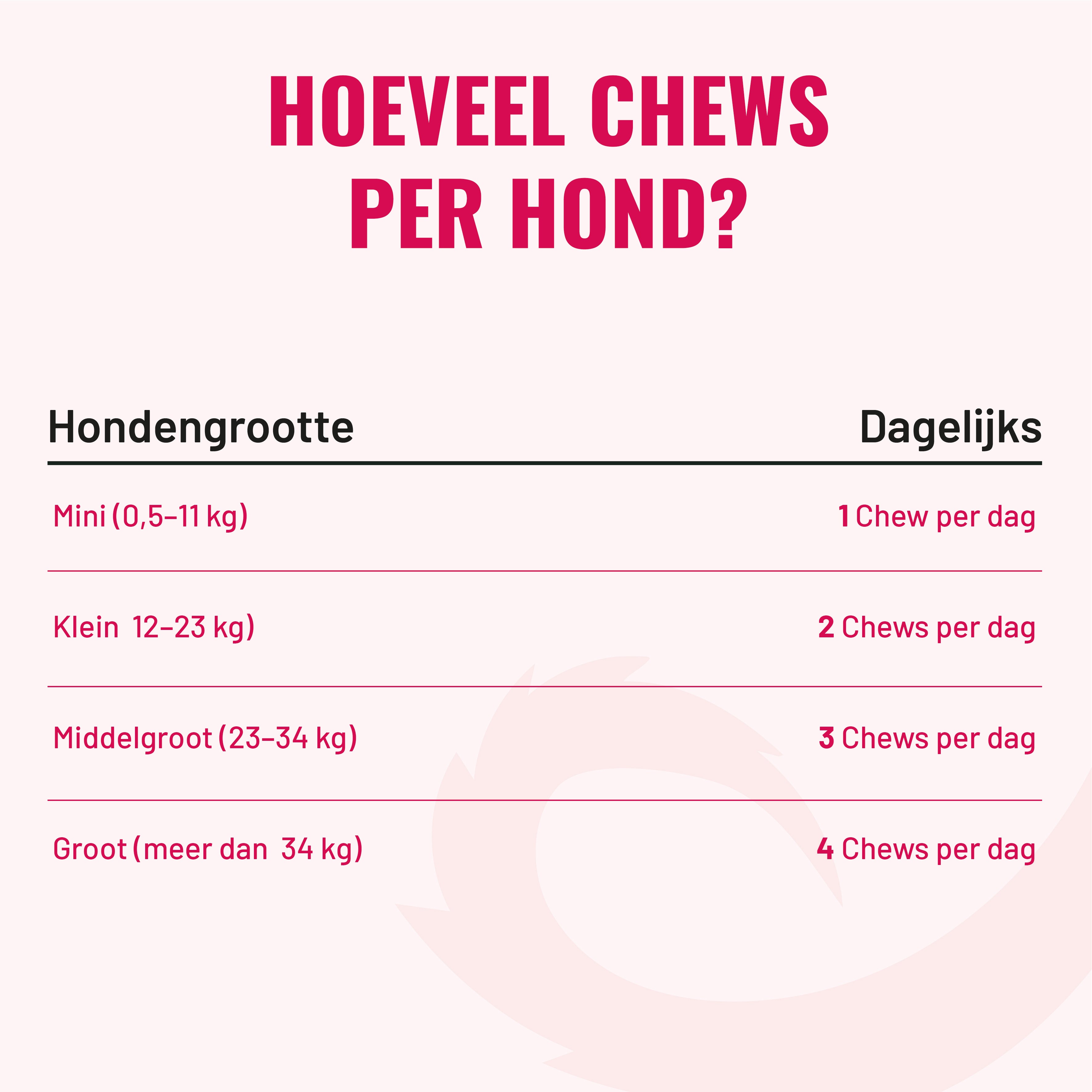 Dental Honden – 60 Kauwsnoepjes met Rundvlees