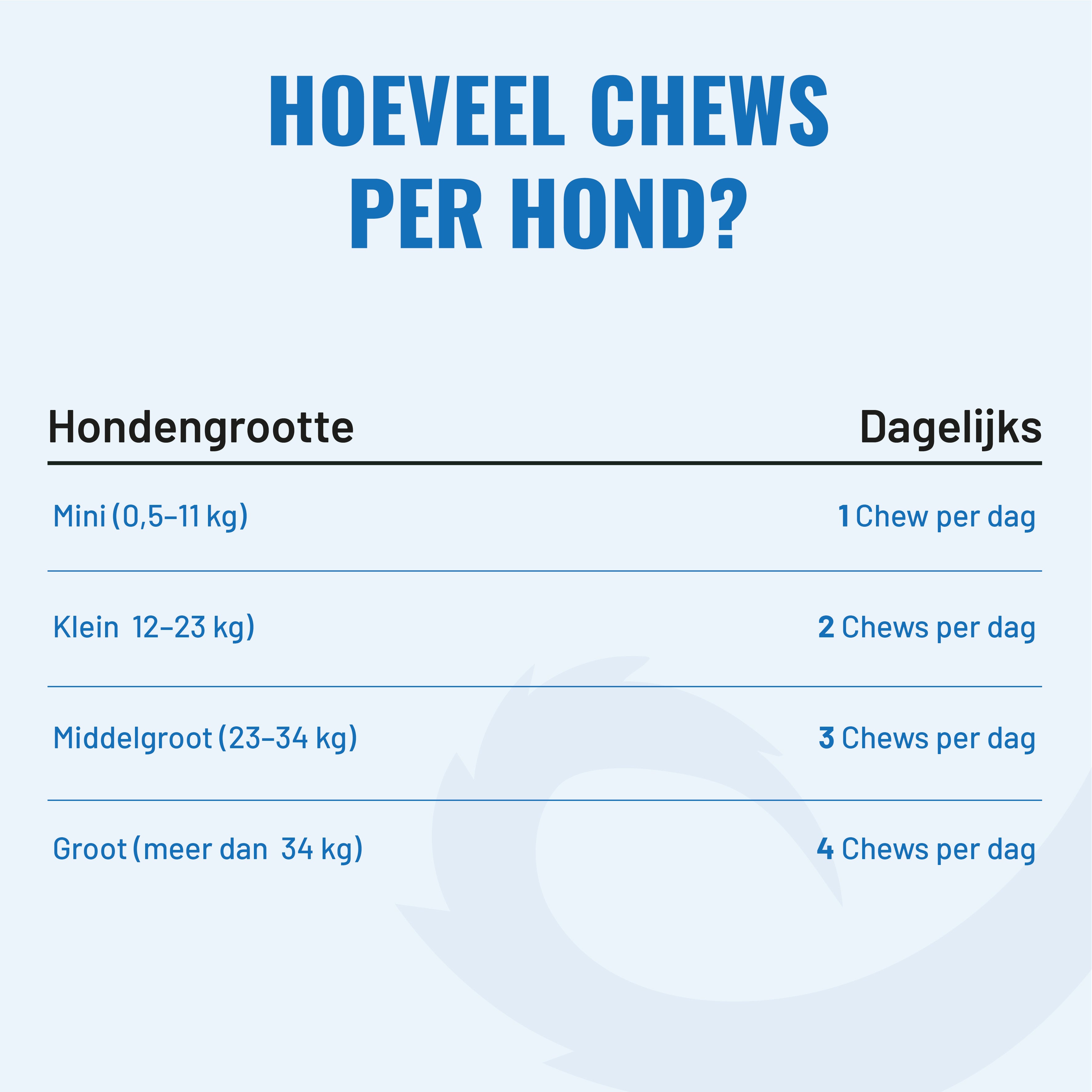 Hip & Joint Honden – 60 Kauwsnoepjes