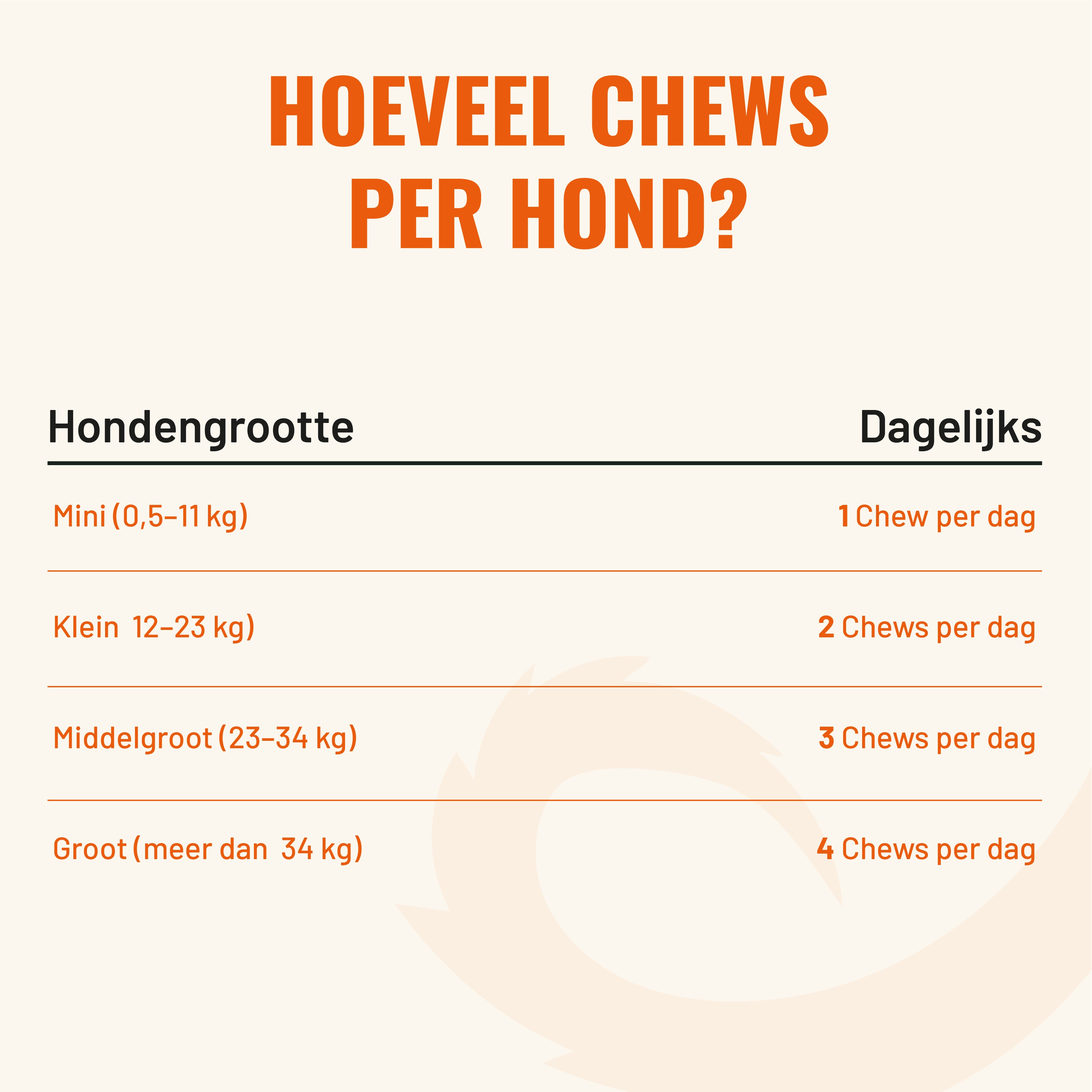 Skin & Coat Honden – 60 Kauwsnoepjes