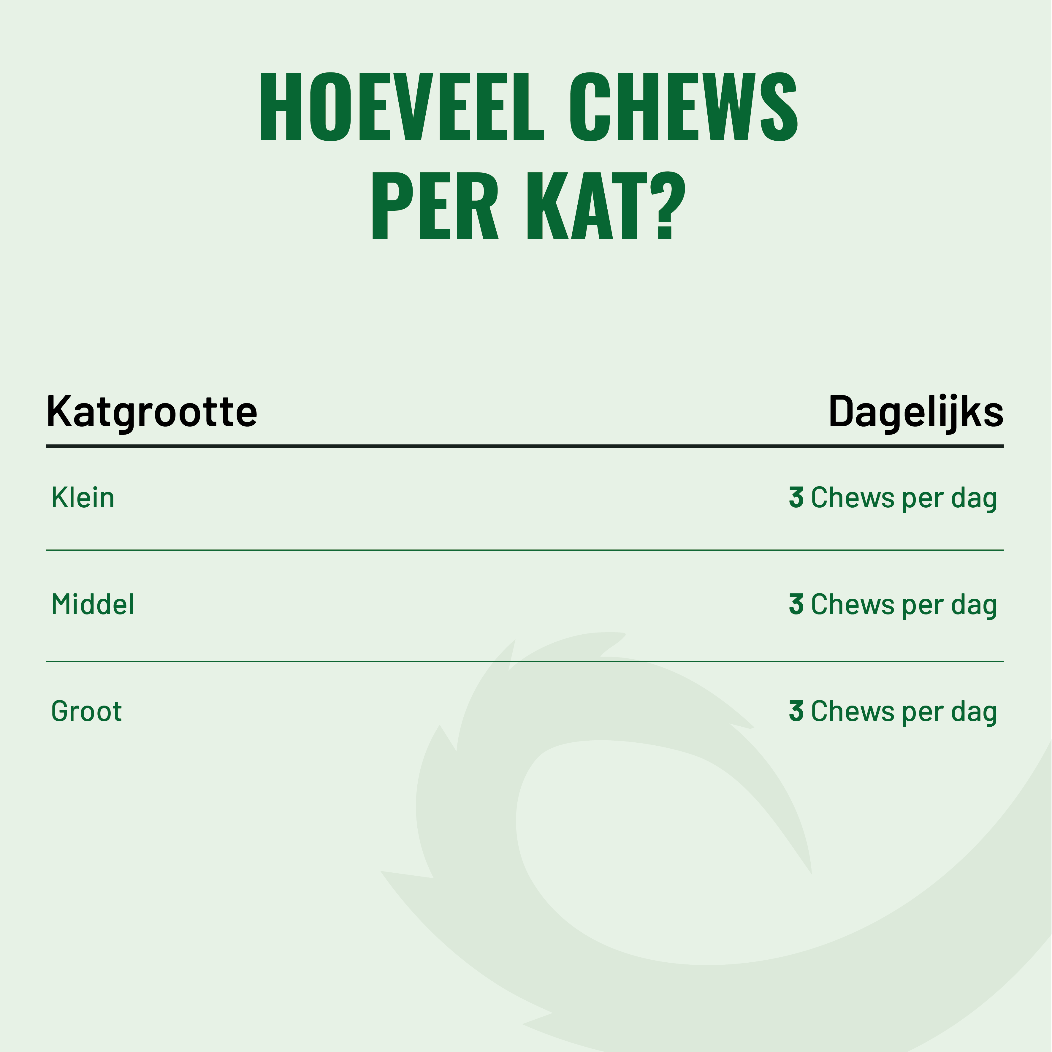 Probiotica Katten – 90 Kauwsnoepjes