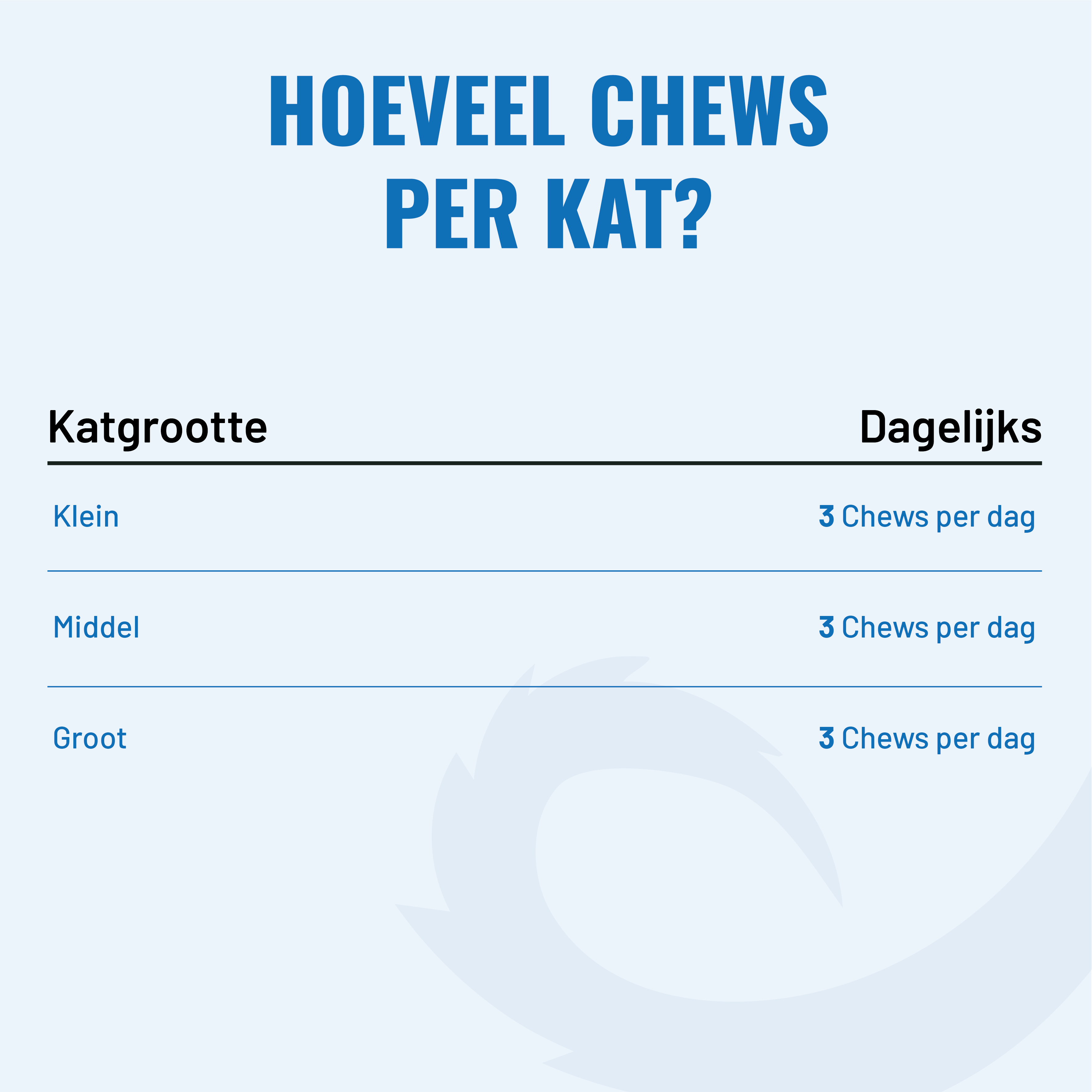 Hip & Joint Katten – 90 Kauwsnoepjes