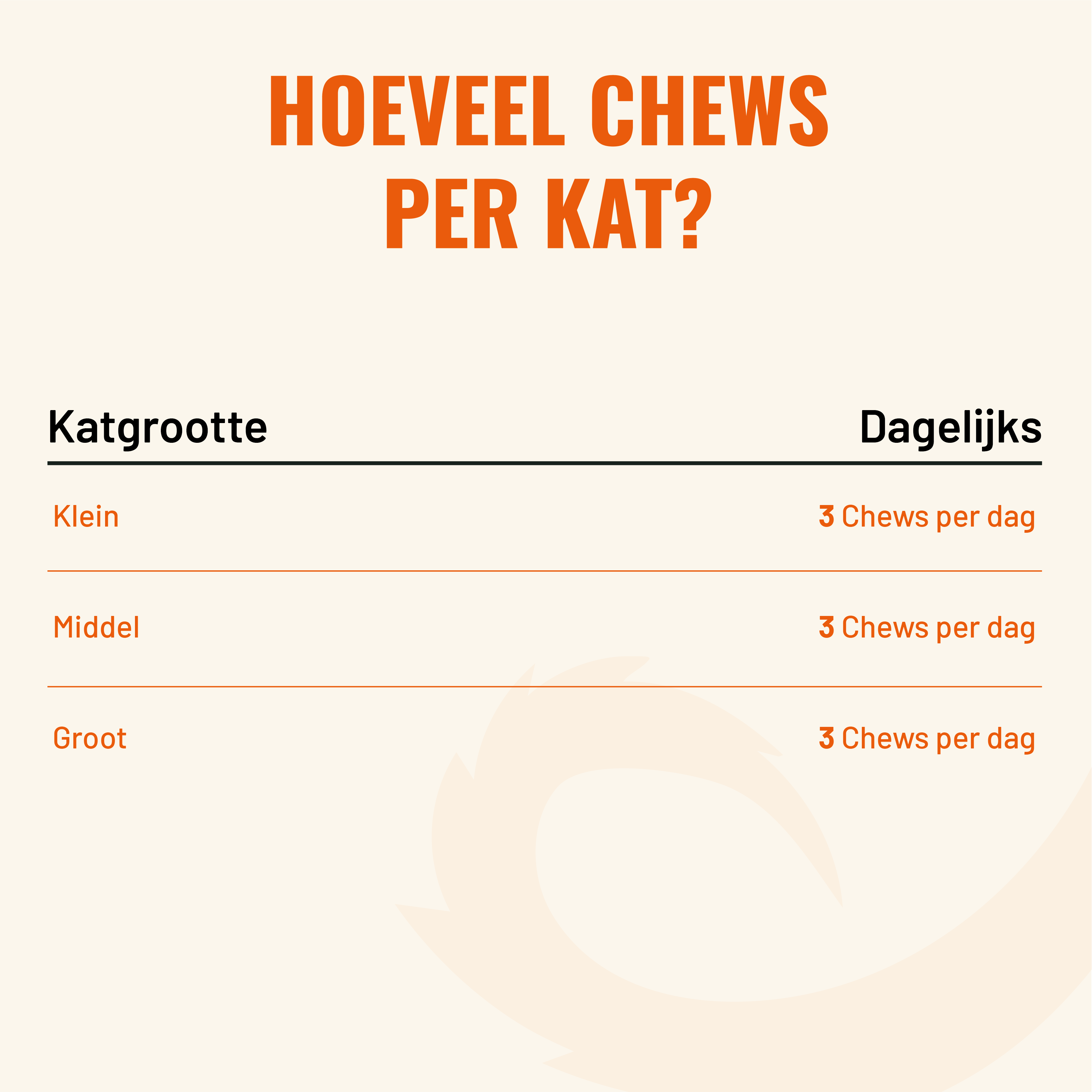 Urinary Katten – 90 Kauwsnoepjes