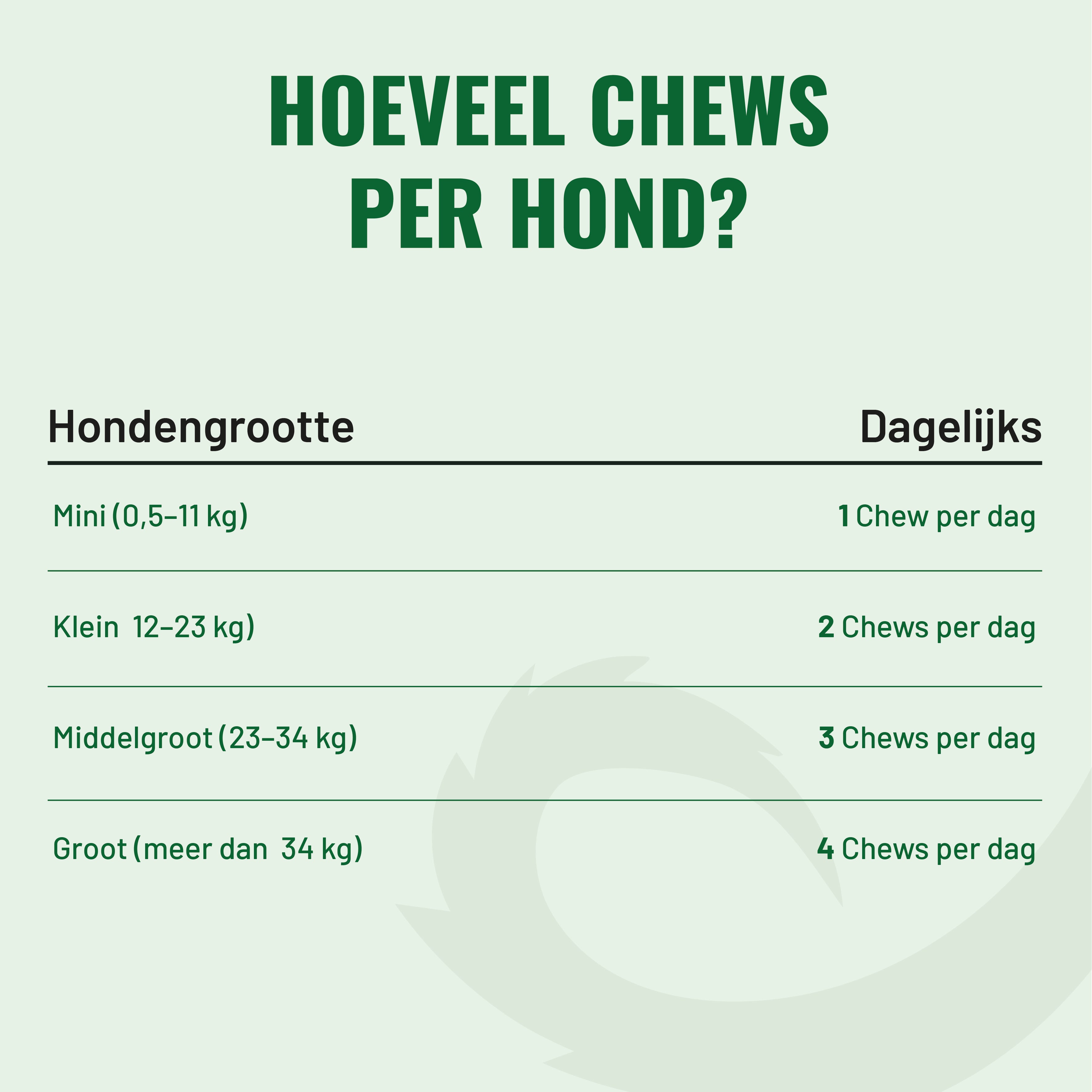 Probiotica Honden – 60 Kauwsnoepjes